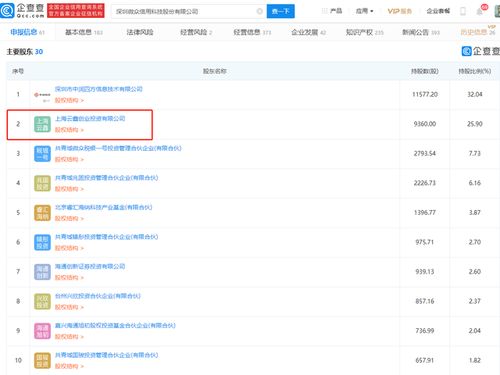 微眾信科IPO成功過會，云鑫創(chuàng)投為第二大股東，探索互聯(lián)網(wǎng)信息服務(wù)新藍(lán)圖