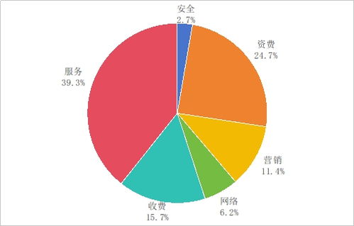 工業(yè)和信息化部發(fā)布2025年第二季度電信服務(wù)質(zhì)量通告，聚焦互聯(lián)網(wǎng)信息服務(wù)規(guī)范提升