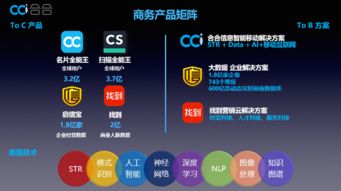 C端巨擘掘金B端 6.9億用戶平臺如何撬動互聯網信息服務新藍海